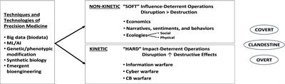 Safely balancing a double-edged blade: identifying and mitigating emerging biosecurity risks in precision medicine